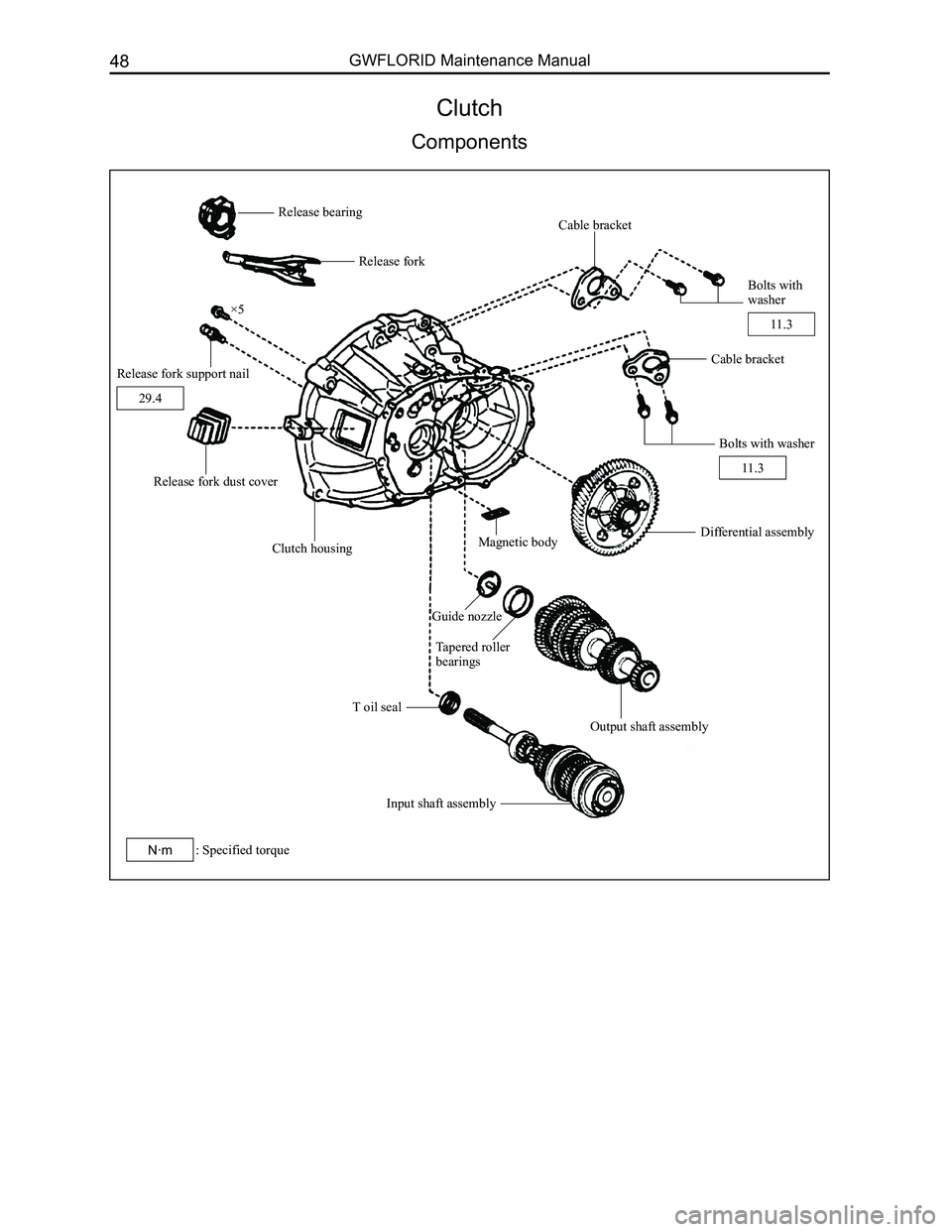 GREAT WALL FLORID 2008 Workshop Manual Downloaded from www.Manualslib.com manuals search engine GWFLORID Maintenance Manual48
Clutch
Components
Release bearing
Release fork
Cable bracket
Bolts with washer
Bolts with washer
Magnetic bodyDif GREAT WALL FLORID 2008 Workshop Manual Downloaded from www.Manualslib.com manuals search engine GWFLORID Maintenance Manual48
Clutch
Components
Release bearing
Release fork
Cable bracket
Bolts with washer
Bolts with washer
Magnetic bodyDif