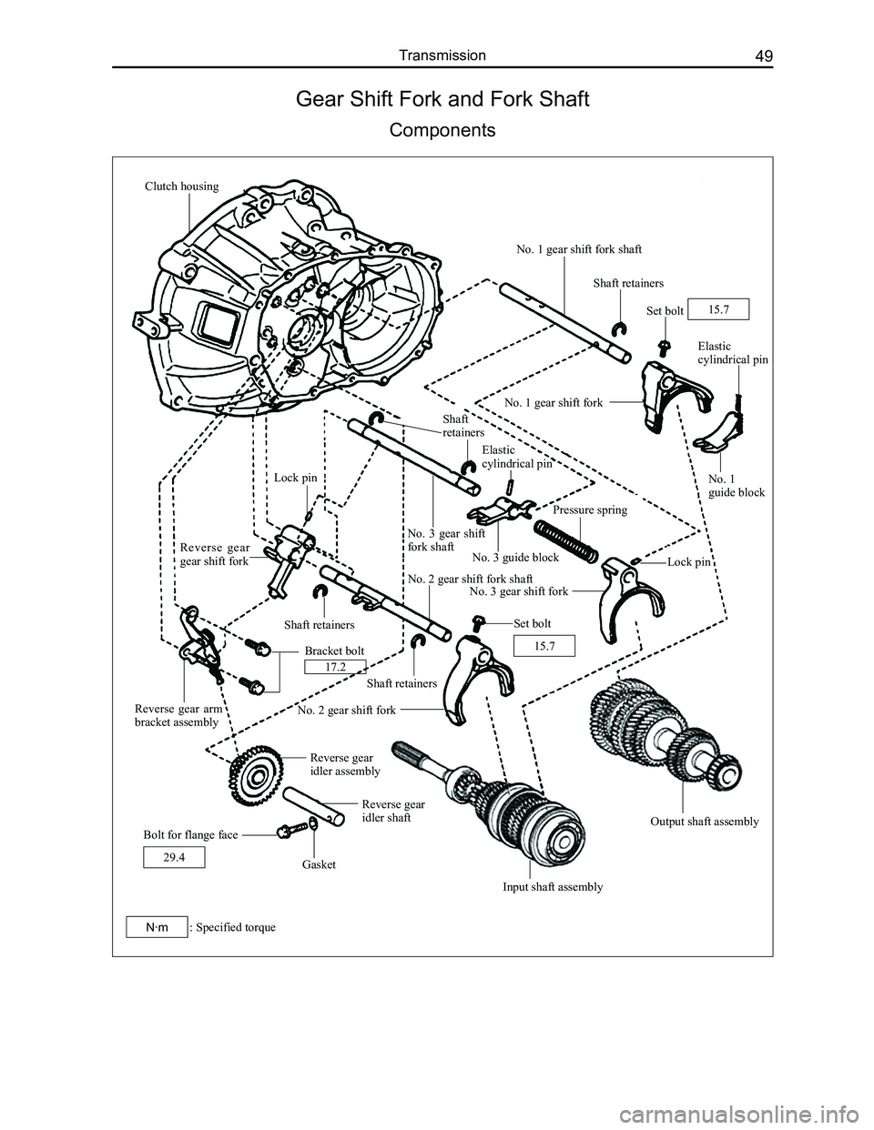 GREAT WALL FLORID 2008  Service Manual Downloaded from www.Manualslib.com manuals search engine 49Transmission
Gear Shift Fork and Fork Shaft
Components
Clutch housing
No. 1 gear shift fork shaft
Shaft retainers
Set bolt 
Elastic cylindric