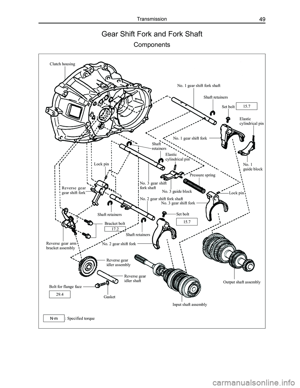 GREAT WALL FLORID 2008 Workshop Manual Downloaded from www.Manualslib.com manuals search engine 49Transmission
Gear Shift Fork and Fork Shaft
Components
Clutch housing
No. 1 gear shift fork shaft
Shaft retainers
Set bolt
Elastic cylindric GREAT WALL FLORID 2008 Workshop Manual Downloaded from www.Manualslib.com manuals search engine 49Transmission
Gear Shift Fork and Fork Shaft
Components
Clutch housing
No. 1 gear shift fork shaft
Shaft retainers
Set bolt
Elastic cylindric
