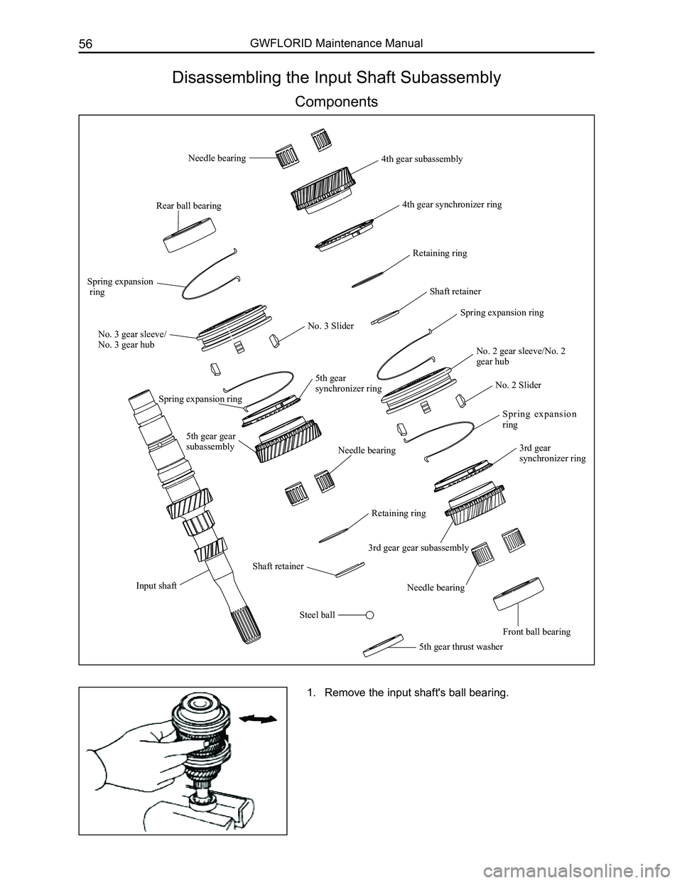 GREAT WALL FLORID 2008 Repair Manual Downloaded from www.Manualslib.com manuals search engine GWFLORID Maintenance Manual56
Disassembling the Input Shaft Subassembly
Components
Input shaft
Rear ball bearing
No. 3 gear sleeve/
No. 3 gear 