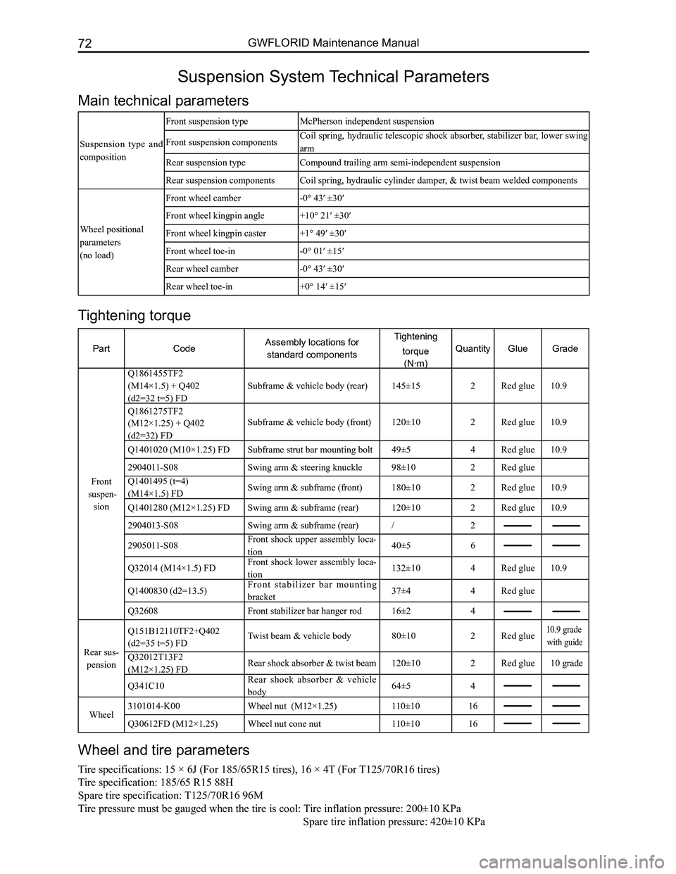 GREAT WALL FLORID 2008 Service Manual Downloaded from www.Manualslib.com manuals search engine GWFLORID Maintenance Manual72
Suspension System Technical Parameters
Main technical parameters
Suspension type and
composition
Front suspens GREAT WALL FLORID 2008 Service Manual Downloaded from www.Manualslib.com manuals search engine GWFLORID Maintenance Manual72
Suspension System Technical Parameters
Main technical parameters
Suspension type and
composition
Front suspens