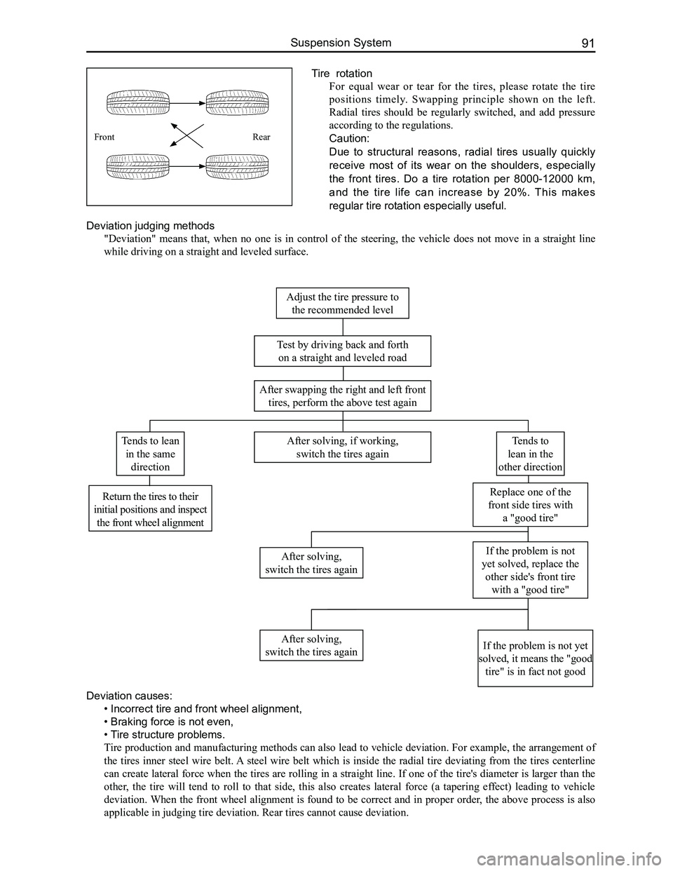 GREAT WALL FLORID 2008 Owners Manual Downloaded from www.Manualslib.com manuals search engine 91Suspension System
Deviation judging methods
"Deviation"  means  that,  when  no  one  is  in  control  of  the  steering,  the  vehic