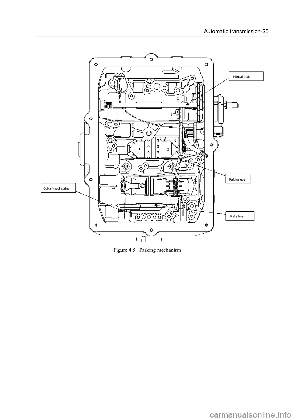 GREAT WALL HOVER 2006  Service Repair Manual Automatic transmission-25
Figure 4.5   Parking mechanism 