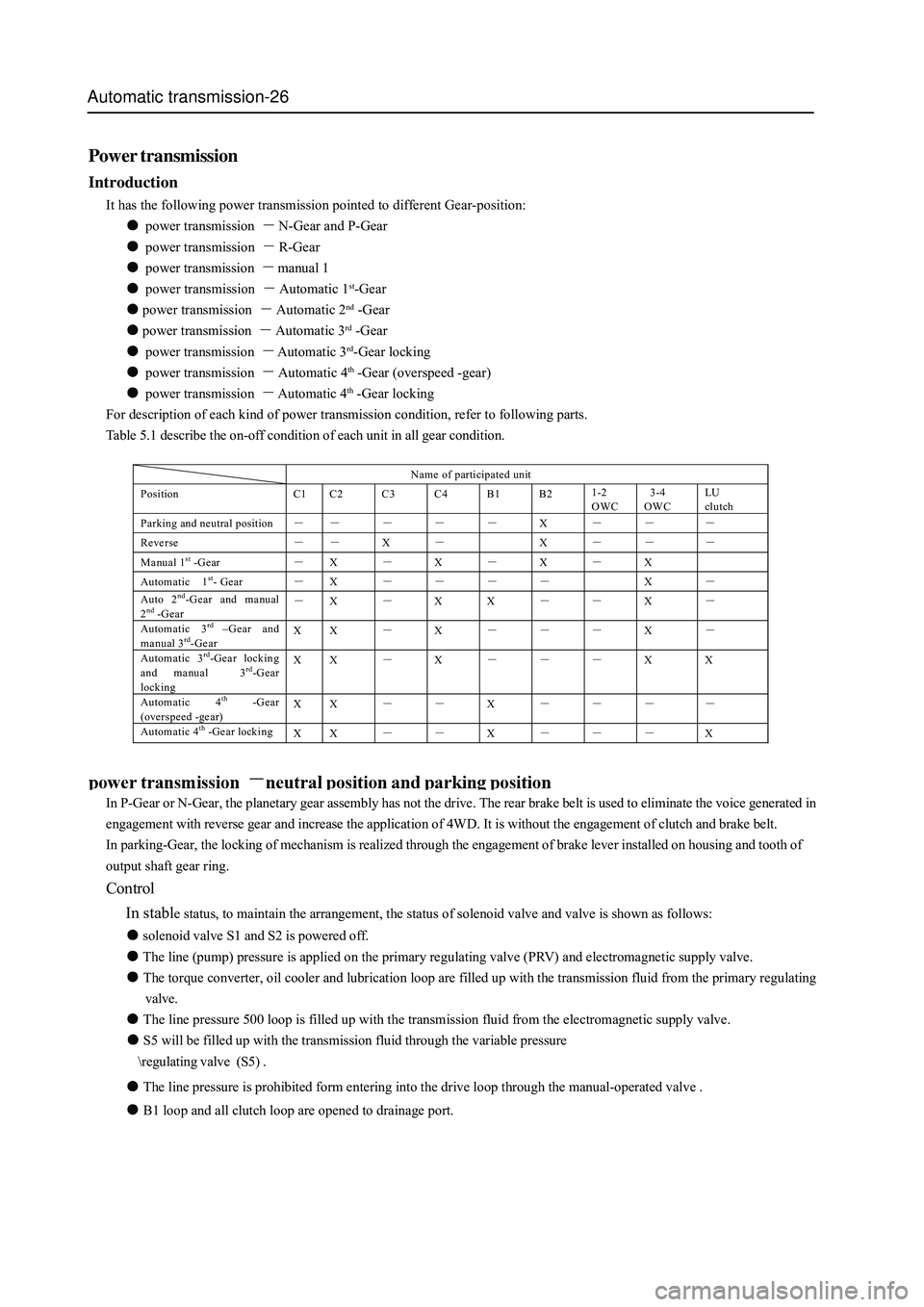 GREAT WALL HOVER 2006 Service Repair Manual Automatic transmission-26
Power transmission
Introduction
It has the following power transmission pointed to different Gear-position:
power transmission N-Gear and P-Gear
power transmission R-Gear
p GREAT WALL HOVER 2006 Service Repair Manual Automatic transmission-26
Power transmission
Introduction
It has the following power transmission pointed to different Gear-position:
power transmission N-Gear and P-Gear
power transmission R-Gear
p