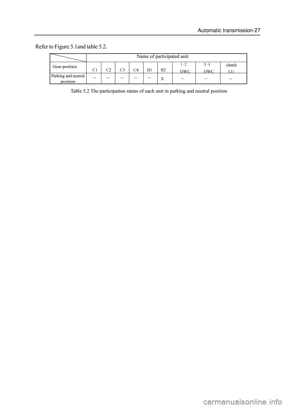 GREAT WALL HOVER 2006  Service Repair Manual Automatic transmission-27
 Refer to Figure 5.1and table 5.2.
Table 5.2 The participation status of each unit in parking and neutral position
clutch
Gear-position
Name of participated unit
Parking and 
