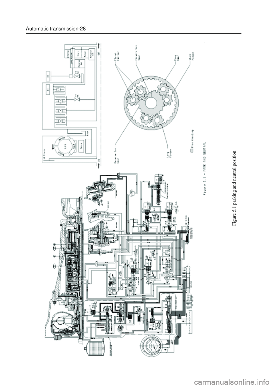 GREAT WALL HOVER 2006  Service Repair Manual Automatic transmission-28
Figure 5.1 parking and neutral position 