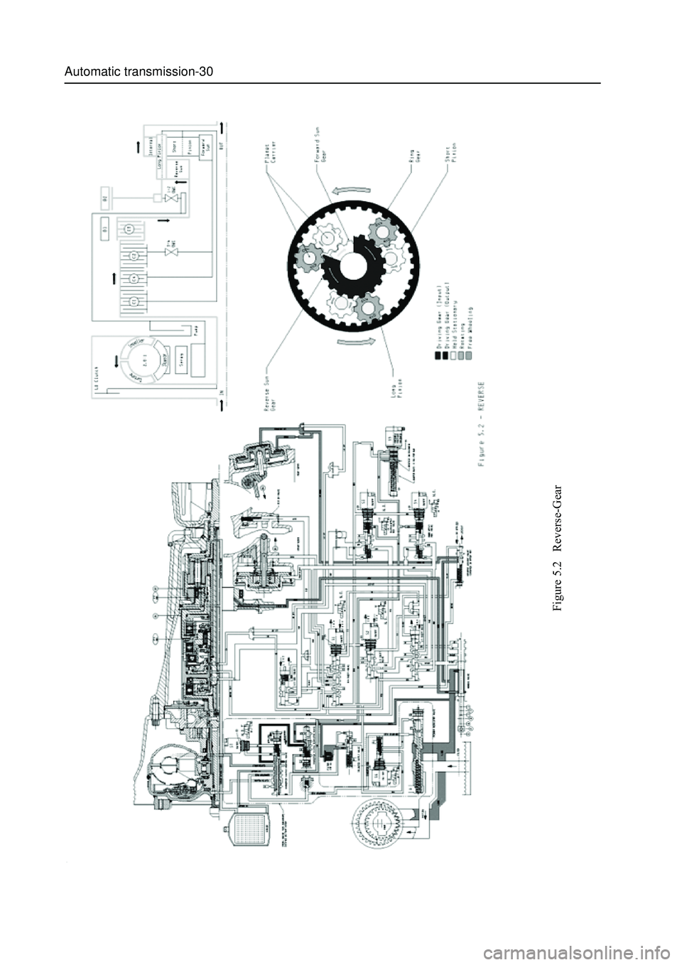 GREAT WALL HOVER 2006  Service Repair Manual Automatic transmission-30
Figure 5.2   Reverse-Gear 