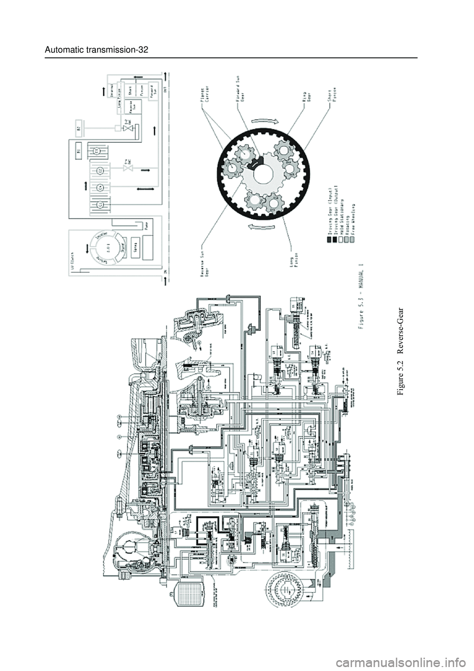 GREAT WALL HOVER 2006  Service Repair Manual Automatic transmission-32
Figure 5.2   Reverse-Gear 