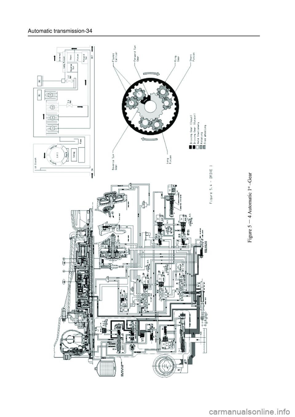 GREAT WALL HOVER 2006  Service Repair Manual Automatic transmission-34
Figure 5
4 Automatic  1
st –Gear 
