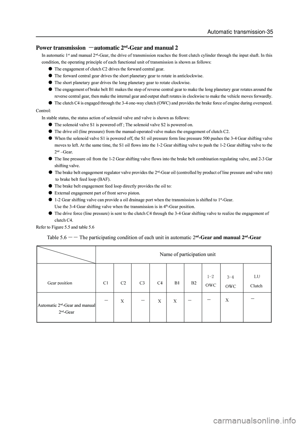 GREAT WALL HOVER 2006  Service Repair Manual Automatic transmission-35
Power transmission  automatic 2nd-Gear and manual 2
In automatic 1st and manual 2nd-Gear, the drive of transmission reaches the front clutch cylinder through the input shaft.