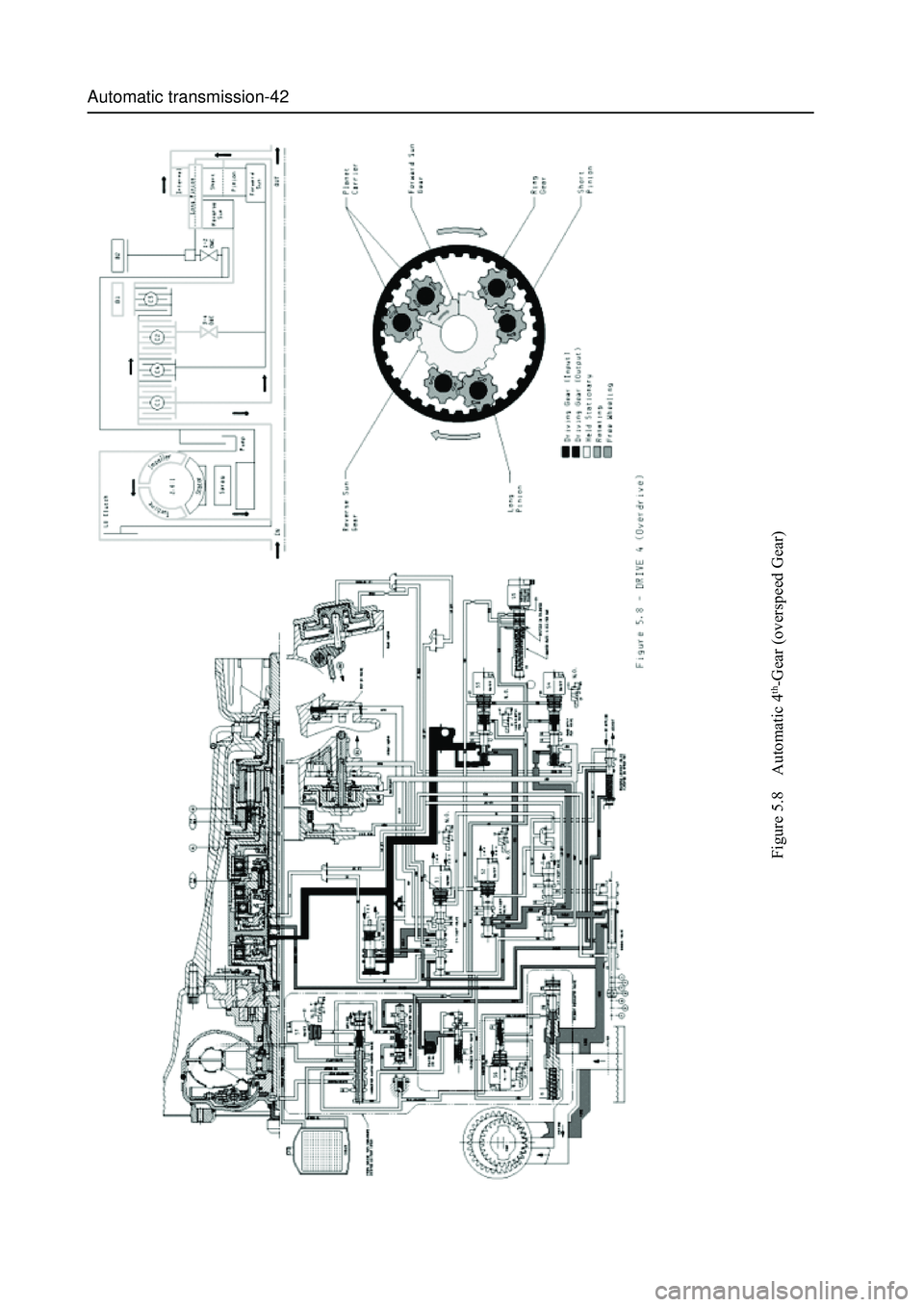 GREAT WALL HOVER 2006 Service Repair Manual Automatic transmission-42
Figure 5.8 Automatic 4
th-Gear (overspeed Gear) GREAT WALL HOVER 2006 Service Repair Manual Automatic transmission-42
Figure 5.8 Automatic 4
th-Gear (overspeed Gear)