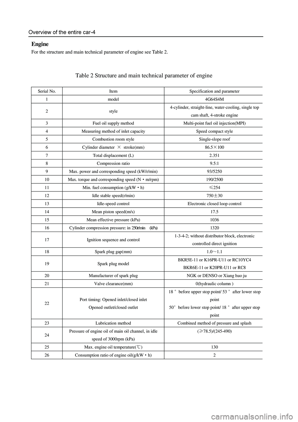 GREAT WALL HOVER 2006  Service Repair Manual Engine
For the structure and main technical parameter of engine see Table 2.
Table 2 Structure and main technical parameter of engine 
 
Serial No.  Item  Specification and parameter 
1 model  4G64S4M