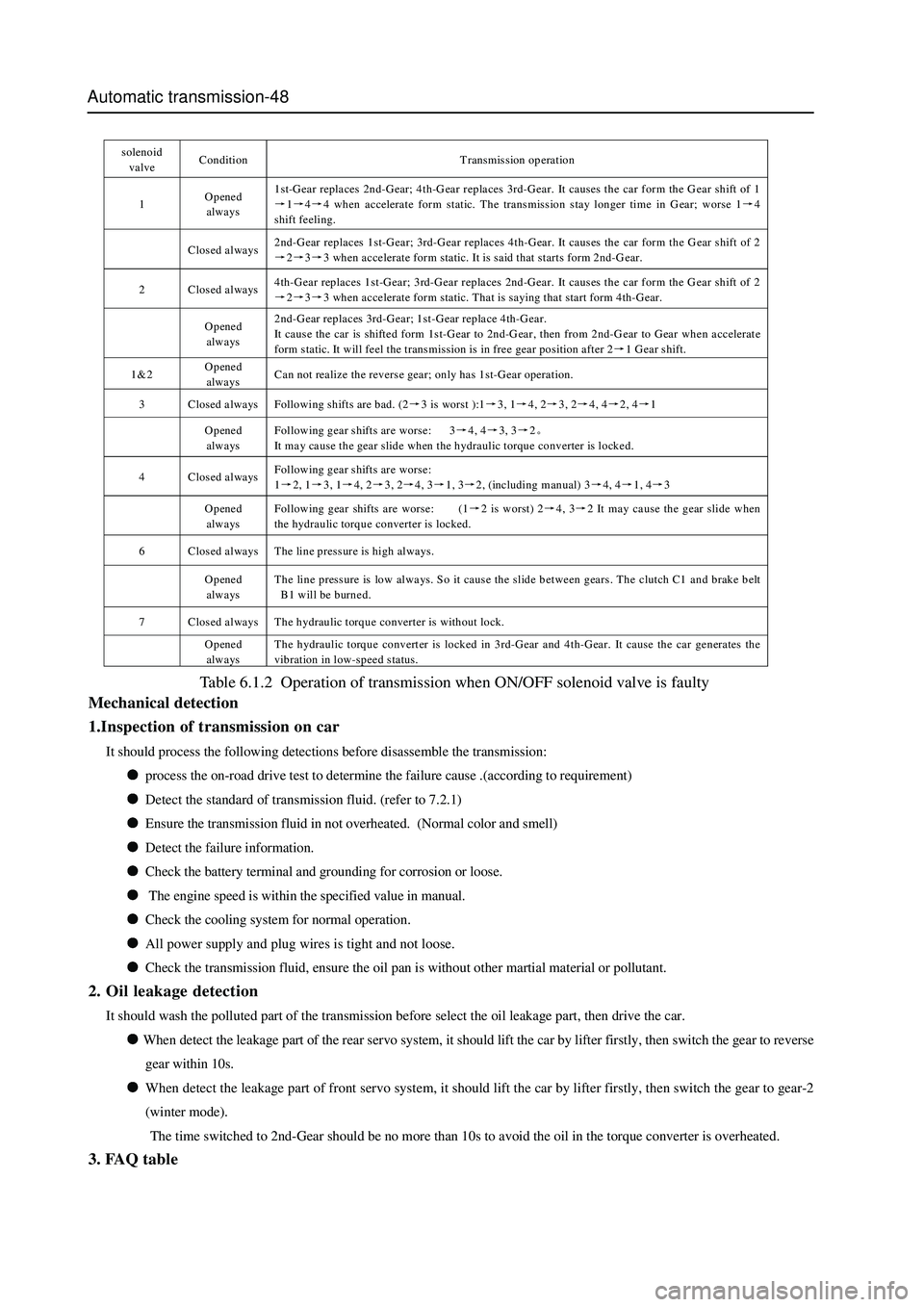 GREAT WALL HOVER 2006 Service Repair Manual Automatic transmission-48
s oleno id
valve Condition Transmission operation
1 Opened
always 1st-Gear replaces 2nd-Gear; 4th-Gear replaces 3rd-Gear. It causes the car form the G ear shift of 1
→1 GREAT WALL HOVER 2006 Service Repair Manual Automatic transmission-48
s oleno id
valve Condition Transmission operation
1 Opened
always 1st-Gear replaces 2nd-Gear; 4th-Gear replaces 3rd-Gear. It causes the car form the G ear shift of 1
→1