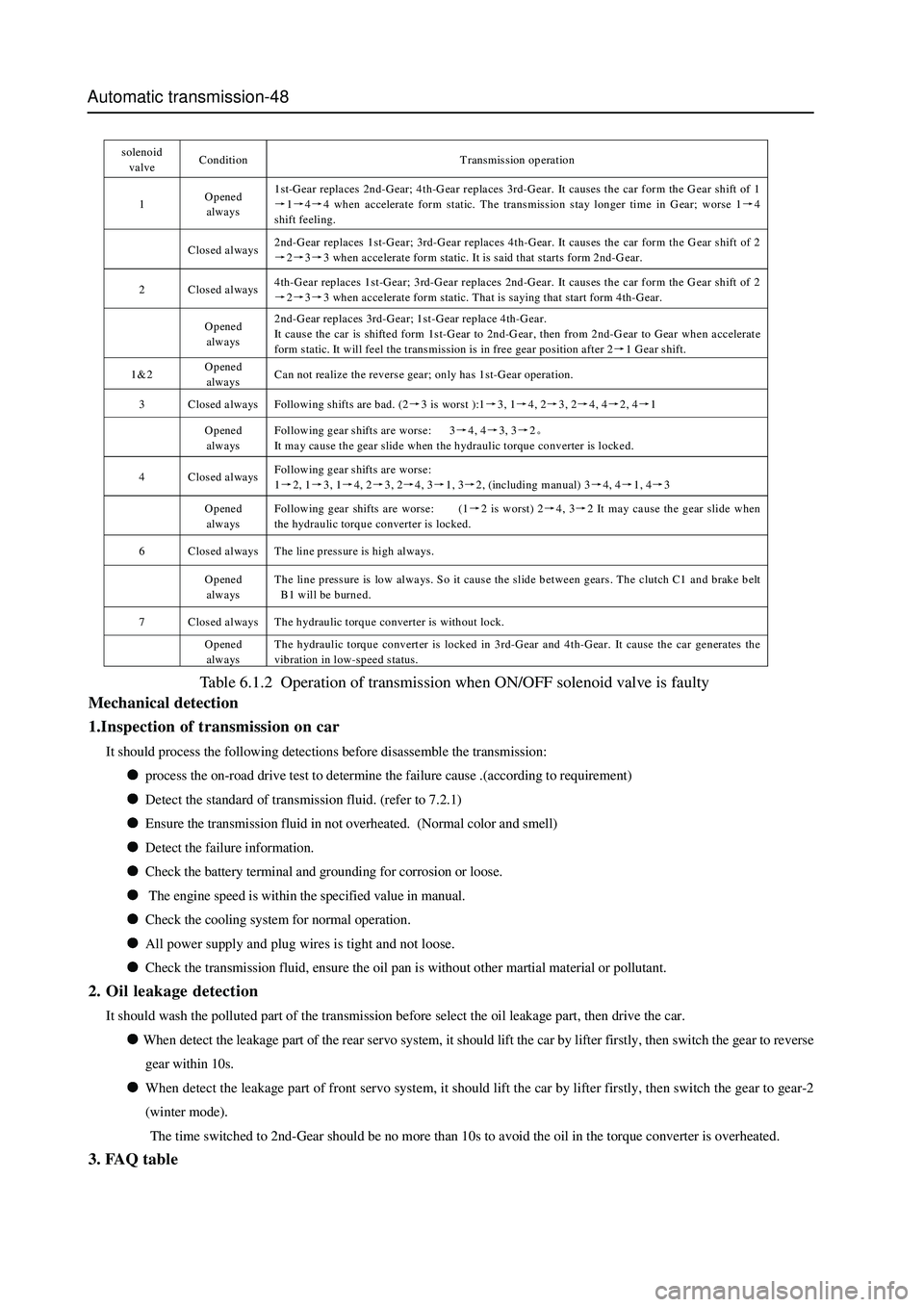 GREAT WALL HOVER 2006  Service Repair Manual Automatic transmission-48
s oleno id  
valve Condition Transmission operation 
1 Opened 
always 1st-Gear replaces 2nd-Gear; 4th-Gear replaces 3rd-Gear. It causes the car form the G ear shift of 1
→1