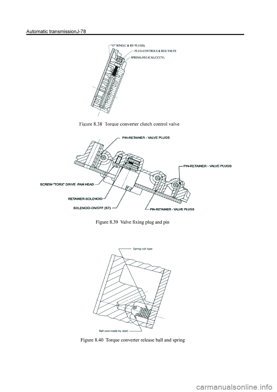 GREAT WALL HOVER 2006 Service Repair Manual Figure 8.39 Valve fixing plug and pin
Figure 8.40 Torque converter release ball and spring GREAT WALL HOVER 2006 Service Repair Manual Figure 8.39 Valve fixing plug and pin
Figure 8.40 Torque converter release ball and spring