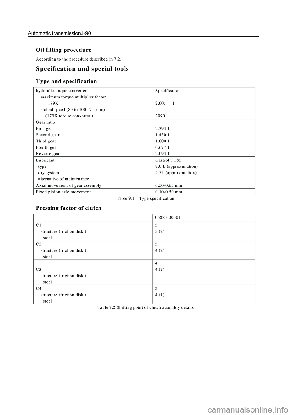 GREAT WALL HOVER 2006 Service Repair Manual O il fillin g procedure
According to the procedure described in 7.2.
Specification and special tools
Type and specification
hydraulic torque converter
maximum torque multiplier factor
GREAT WALL HOVER 2006 Service Repair Manual O il fillin g procedure
According to the procedure described in 7.2.
Specification and special tools
Type and specification
hydraulic torque converter
maximum torque multiplier factor