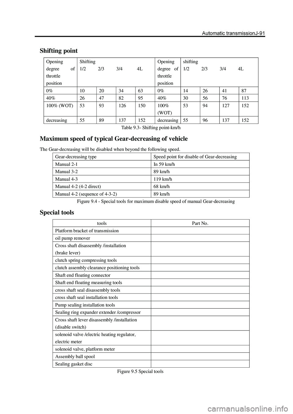 GREAT WALL HOVER 2006  Service Repair Manual Shifting point 
Opening 
degree of 
throttle 
position  Shifting  
1/2     2/3     3/4      4L Opening 
degree of 
throttle 
position shifting 
1/2     2/3     3/4     4L 
0%   10 20 34 63 0%   14  26