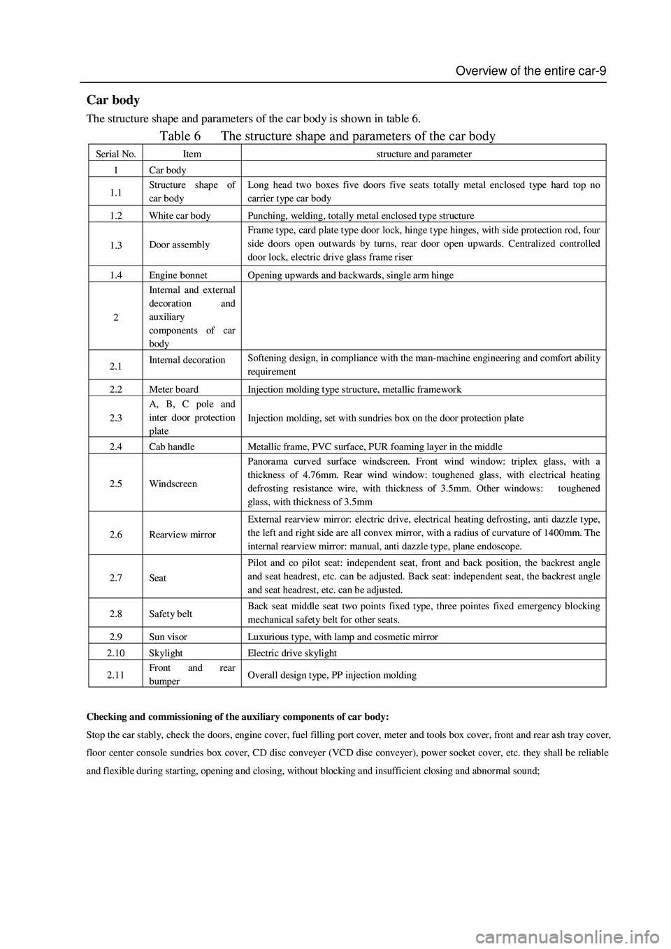 GREAT WALL HOVER 2006  Service Repair Manual Overview of the entire car-9
Car body 
The structure shape and parameters of the car body is shown in table 6. 
Table 6  The structure shape and parameters of the car body 
Serial No.  Item  structure