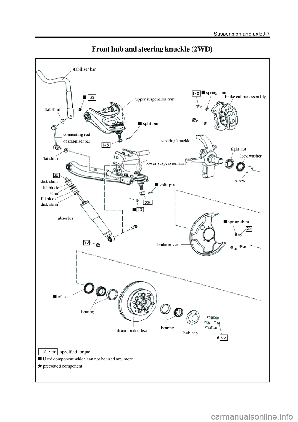 GREAT WALL HOVER 2006  Service Repair Manual Front hub and steering knuckle (2WD)
stabilizer bar
connecting rod
of stabilizer bar
flat shim
disk shim
fill block
shim
fill block
disk shim
absorber
bearing
hub cap
brake cover
spring shim
split pin
