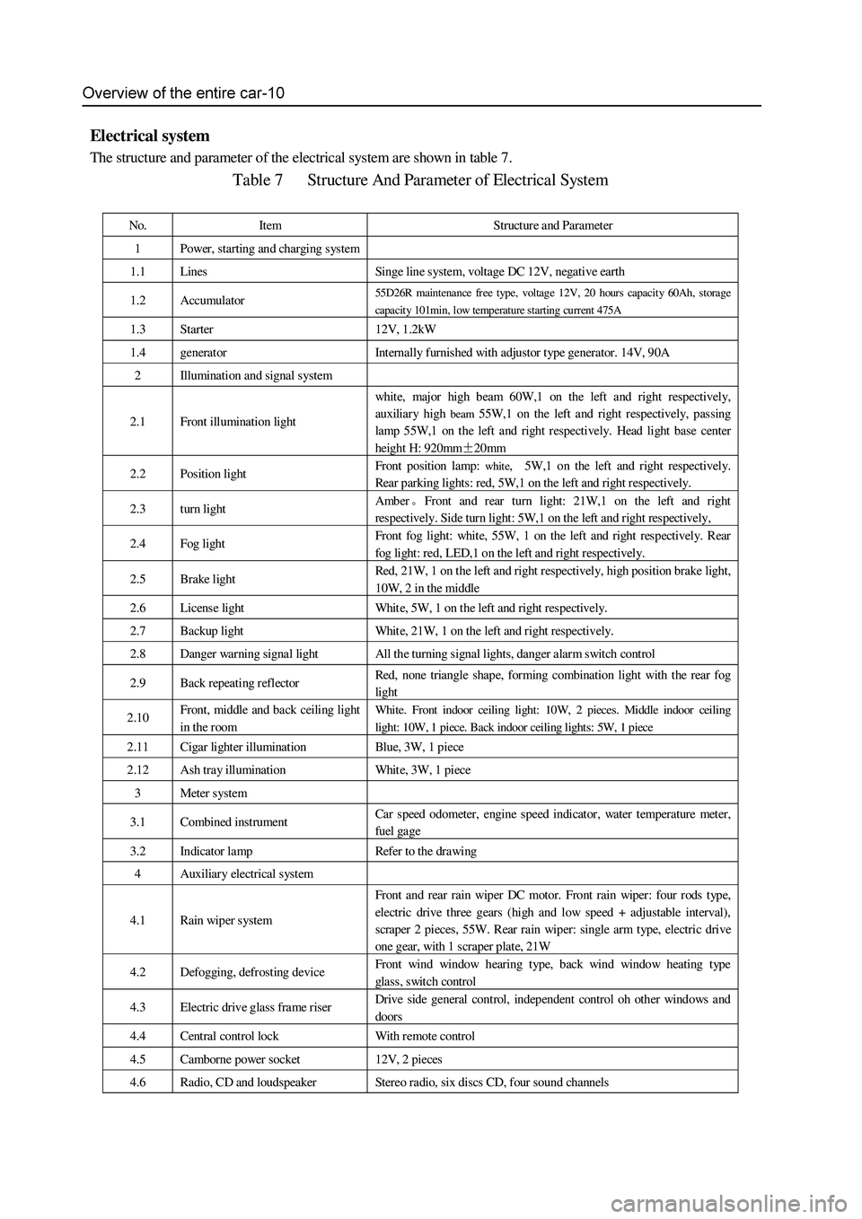 GREAT WALL HOVER 2006  Service Repair Manual Electrical system 
The structure and parameter of the electrical system are shown in table 7. 
Table 7   Structure And Parameter of Electrical System 
 
No. Item Structure and Parameter 
1 Power, star