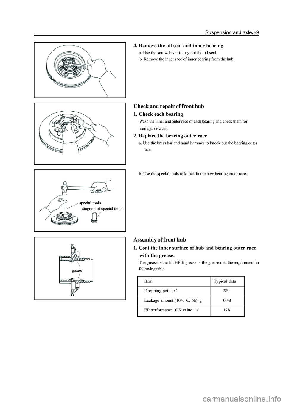 GREAT WALL HOVER 2006 Service Repair Manual special tools
diagram of special tools
grease
4. Remove the oil seal and inner bearing
a. Use the screwdriver to pry out the oil seal.
b .Remove the inner race of inner bearing from the hub.
Check an GREAT WALL HOVER 2006 Service Repair Manual special tools
diagram of special tools
grease
4. Remove the oil seal and inner bearing
a. Use the screwdriver to pry out the oil seal.
b .Remove the inner race of inner bearing from the hub.
Check an