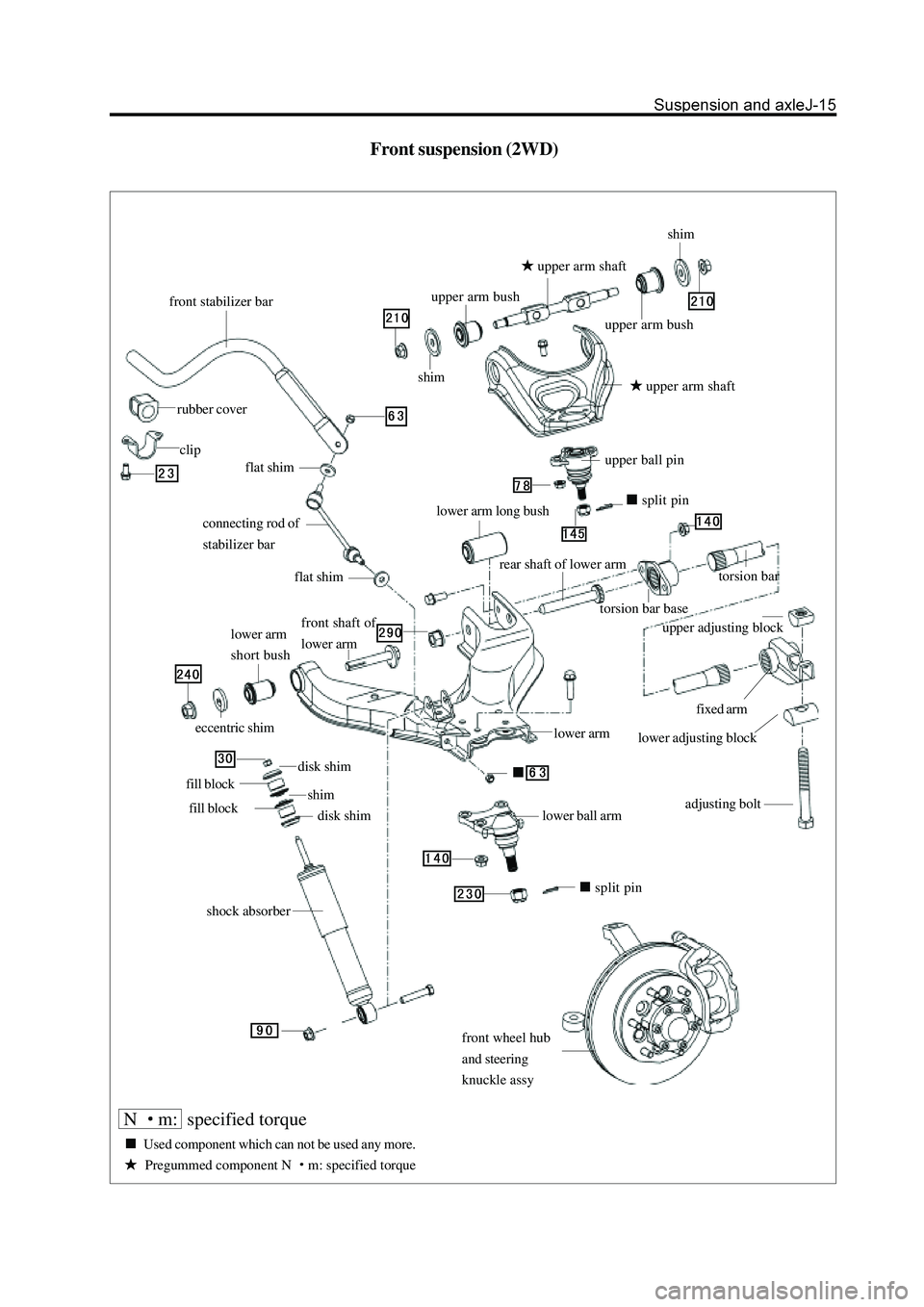 GREAT WALL HOVER 2006  Service Repair Manual Front suspension (2WD)
front stabilizer bar
rubber cover
clip
connecting rod of
stabilizer bar
flat shim
front shaft of
lower arm
split pin
adjusting bolt
lower adjusting block
fixed arm
upper adjusti