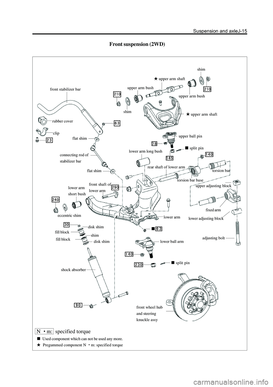 GREAT WALL HOVER 2006 Service Repair Manual Front suspension (2WD)
front stabilizer bar
rubber cover
clip
connecting rod of
stabilizer bar
flat shim
front shaft of
lower arm
split pin
adjusting bolt
lower adjusting block
fixed arm
upper adjusti GREAT WALL HOVER 2006 Service Repair Manual Front suspension (2WD)
front stabilizer bar
rubber cover
clip
connecting rod of
stabilizer bar
flat shim
front shaft of
lower arm
split pin
adjusting bolt
lower adjusting block
fixed arm
upper adjusti