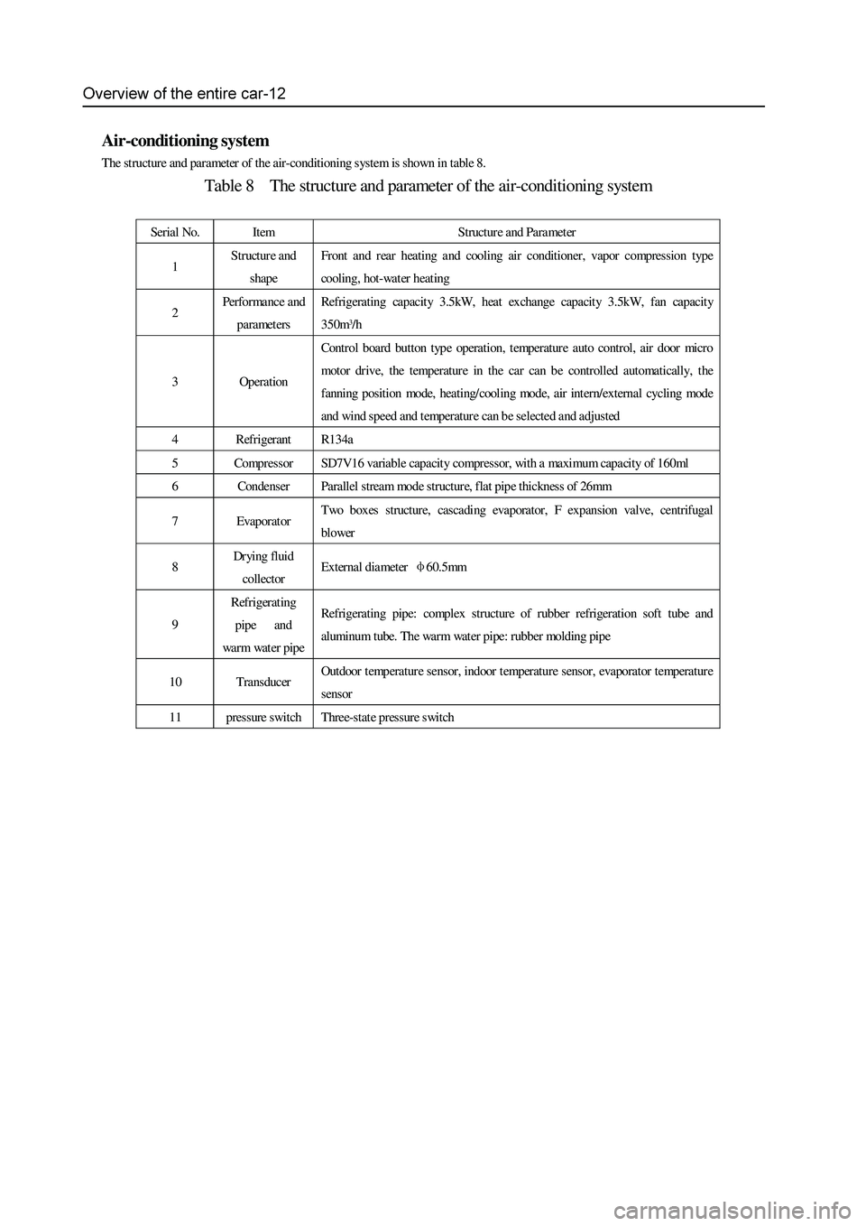 GREAT WALL HOVER 2006  Service Repair Manual Air-conditioning system 
The structure and parameter of the air-conditioning s ystem is shown in table 8. 
Table 8    The structure and parameter of the air-conditioning system 
 
Serial No. Item Stru