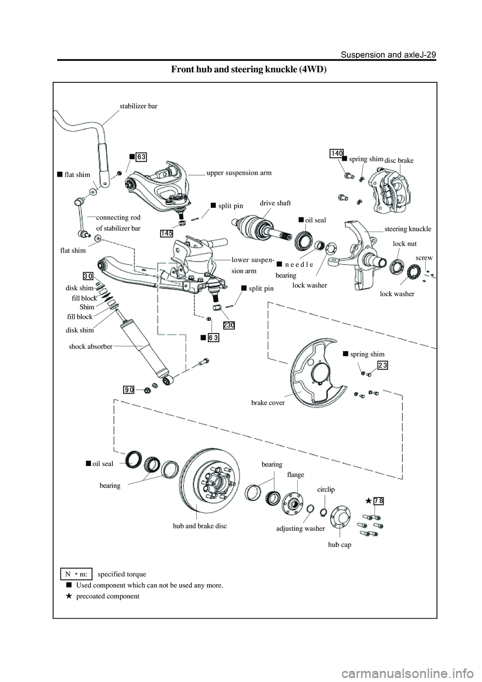 GREAT WALL HOVER 2006  Service Repair Manual N m:     specified torque
Used component which can not be used any more.
precoated component
Front hub and steering knuckle (4WD)
stabilizer bar
flat shim
connecting rod
of stabilizer bar
hub and brak