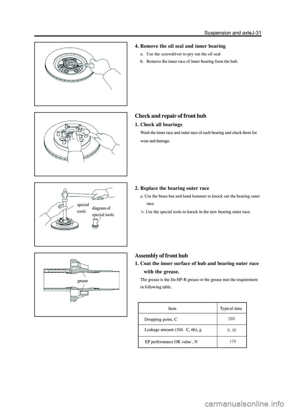GREAT WALL HOVER 2006  Service Repair Manual 4. Remove the oil seal and inner bearing
a. Use the screwdriver to pry out the oil seal
b. Remove the inner race of inner bearing form the hub.
Check and repair of front hub
1. Check all bearings
Wash