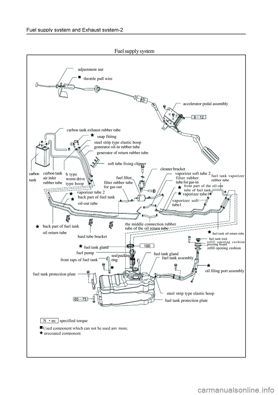 GREAT WALL HOVER 2006 Service Owners Manual Fuel supply system
N m: specified torque
adjustment nut
throttle pull wire
accelerator pedal assembly
carbon tank exhaust rubber tube
snap fitting
steel strip type elastic hoop
generator oil-in ru GREAT WALL HOVER 2006 Service Owners Manual Fuel supply system
N m: specified torque
adjustment nut
throttle pull wire
accelerator pedal assembly
carbon tank exhaust rubber tube
snap fitting
steel strip type elastic hoop
generator oil-in ru