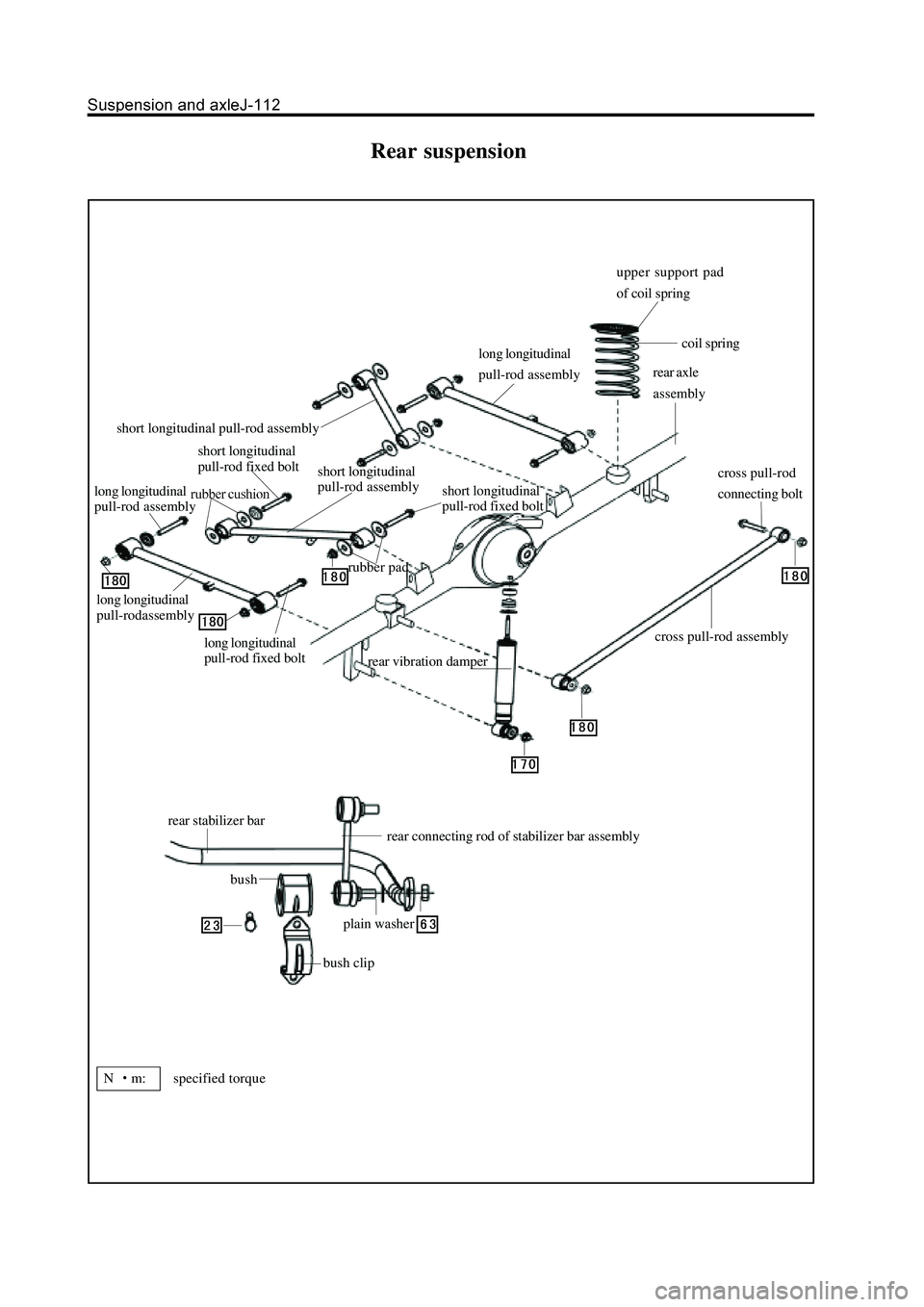 GREAT WALL HOVER 2006 Service Repair Manual Rear suspension
N m: specified torque
bush clip
bush
rear stabilizer barrear connecting rod of stabilizer bar assembly
plain washer
short longitudinal
pull-rod fixed bolt
rubber padshort longitu GREAT WALL HOVER 2006 Service Repair Manual Rear suspension
N m: specified torque
bush clip
bush
rear stabilizer barrear connecting rod of stabilizer bar assembly
plain washer
short longitudinal
pull-rod fixed bolt
rubber padshort longitu