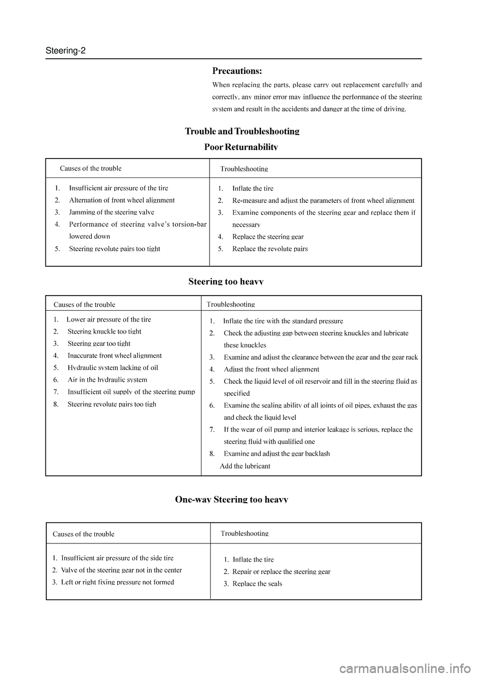 GREAT WALL HOVER 2006 Service Repair Manual Steering-2
GREAT WALL HOVER 2006 Service Repair Manual Steering-2