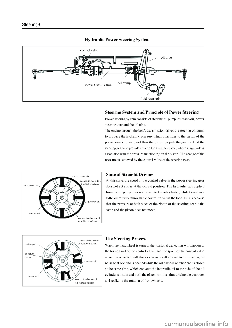 GREAT WALL HOVER 2006 Service Repair Manual Steering-6 GREAT WALL HOVER 2006 Service Repair Manual Steering-6
