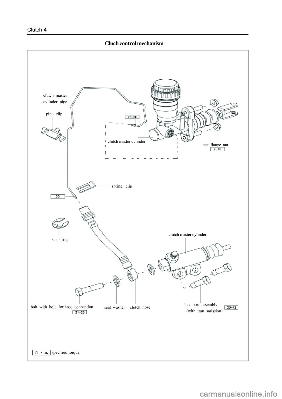 GREAT WALL HOVER 2006 Service Owners Guide Clutch-4
Cluch control mechanism
clutch master cylinder
N
m: specified torque GREAT WALL HOVER 2006 Service Owners Guide Clutch-4
Cluch control mechanism
clutch master cylinder
N
m: specified torque