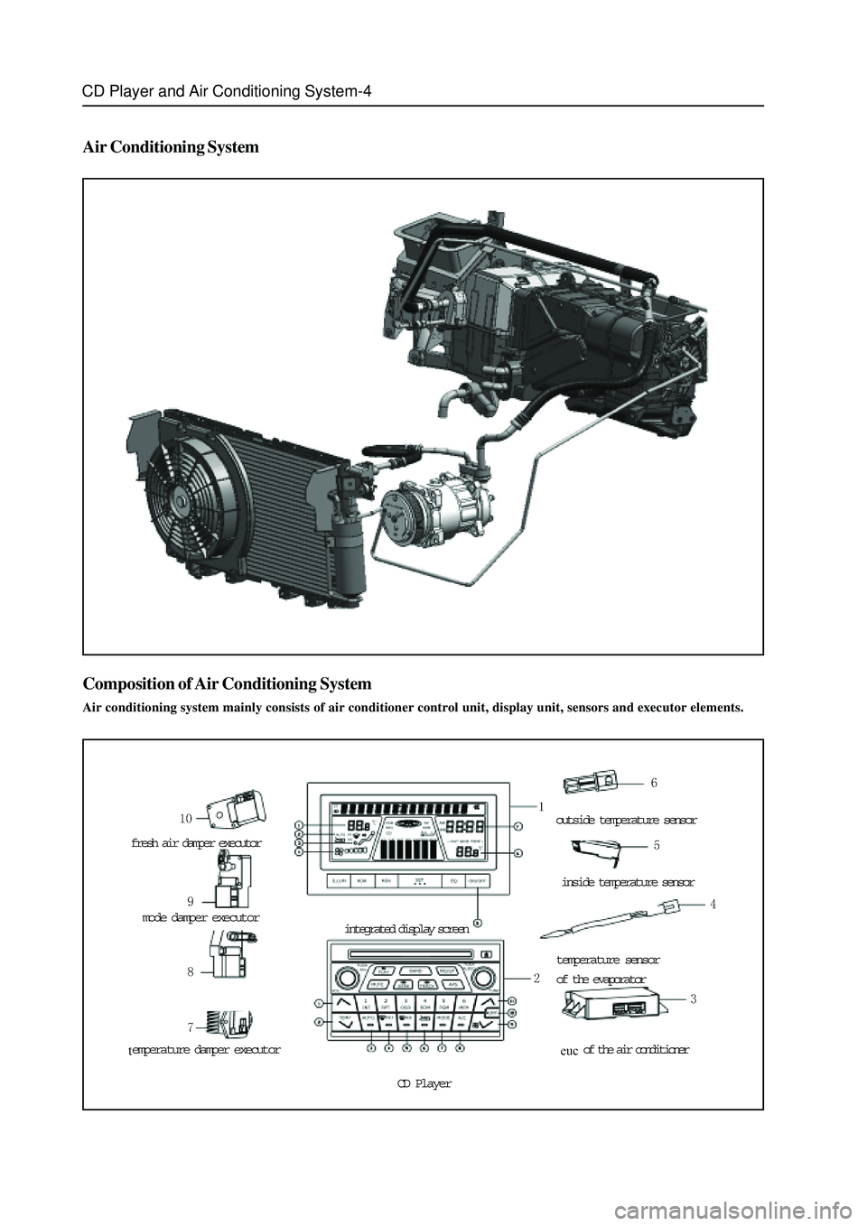 GREAT WALL HOVER 2006  Service User Guide CD Player and Air Conditioning System-4
Air Conditioning System
Composition of Air Conditioning System
Air conditioning system mainly consists of air conditioner control unit, display unit, sensors an