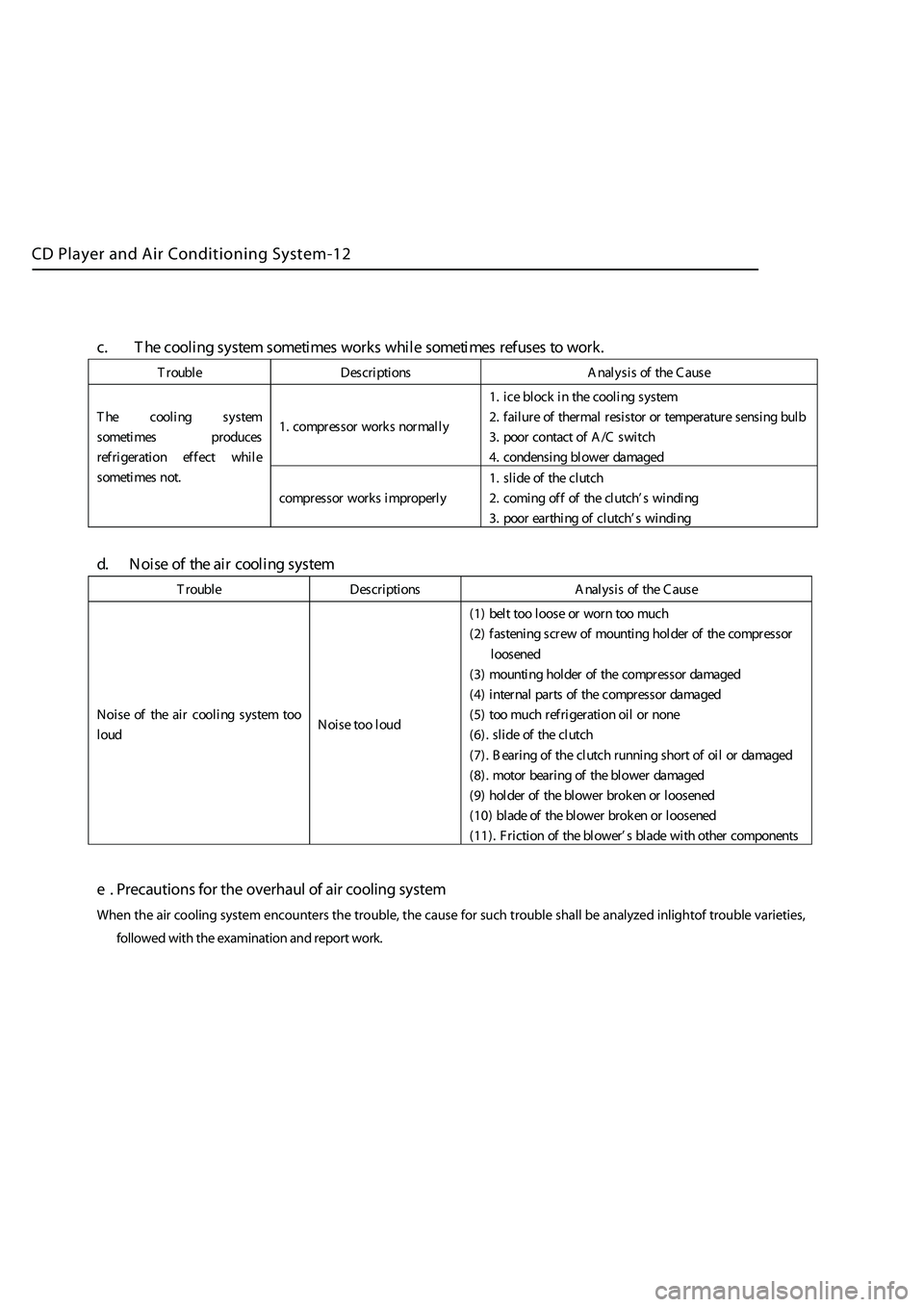 GREAT WALL HOVER 2006  Service Owners Manual 
CD Player and Air Conditioning System-12
e .Precautions  for the  overhaul  of air  cooling  system
When the air cooling  system encounters  the trouble,  the cause  for such  trouble  shall be analy