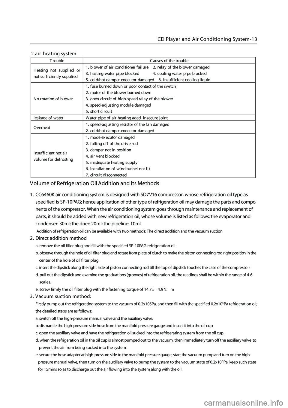 GREAT WALL HOVER 2006  Service Repair Manual 
CD Player and Air Conditioning System-13
1 .CC6460K air conditioning system is designed with SD7V16 compressor, whose refrigeration oil type as
specified is SP-10P AG; hence application of other type