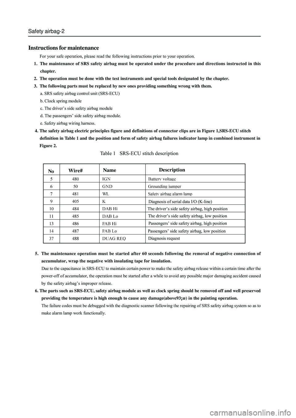 GREAT WALL HOVER 2006  Service Repair Manual Safety airbag-2
Table 1   SRS-ECU stitch description
5.  The maintenance operation must be started after 60 seconds following the removal of negative connection of
accumulator, wrap the negative with 