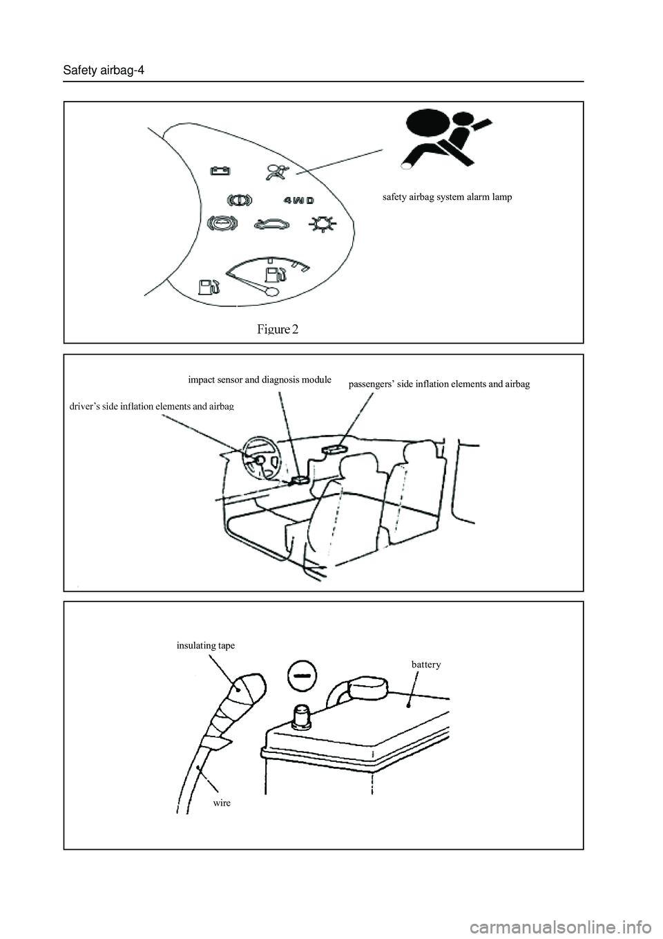 GREAT WALL HOVER 2006 Service Owners Manual Safety airbag-4
safety airbag system alarm lamp
impact sensor and diagnosis module
passengers’ side inflation elements and airbag
insulating tape
battery
wire GREAT WALL HOVER 2006 Service Owners Manual Safety airbag-4
safety airbag system alarm lamp
impact sensor and diagnosis module
passengers’ side inflation elements and airbag
insulating tape
battery
wire