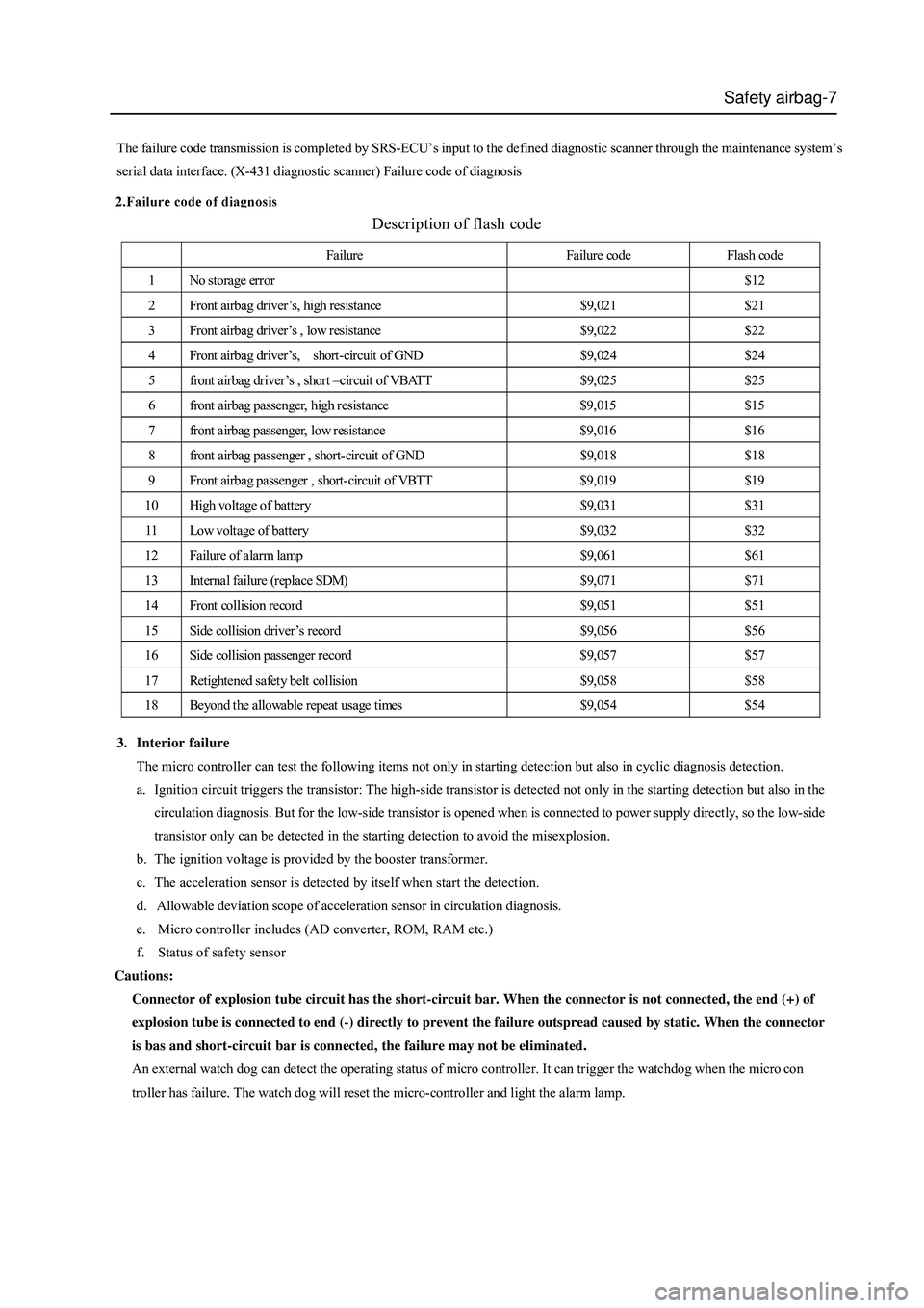 GREAT WALL HOVER 2006 Service Owners Manual Safety airbag-7
Description of flash code
The failure code transmission is completed by SRS-ECU’s input to the defined diagnostic scanner through the maintenance system’s
serial data GREAT WALL HOVER 2006 Service Owners Manual Safety airbag-7
Description of flash code
The failure code transmission is completed by SRS-ECU’s input to the defined diagnostic scanner through the maintenance system’s
serial data