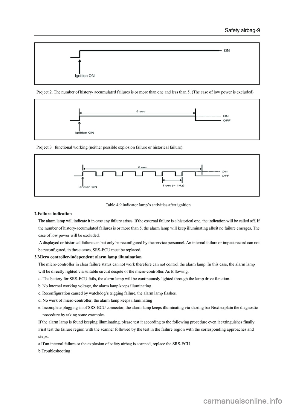 GREAT WALL HOVER 2006  Service Repair Manual Safety airbag-9
Project 3   functional working (neither possible explosion failure or historical failure).
Table 4.9 indicator lamp’s activities after ignition
2.Failure indication
The alarm lamp wi