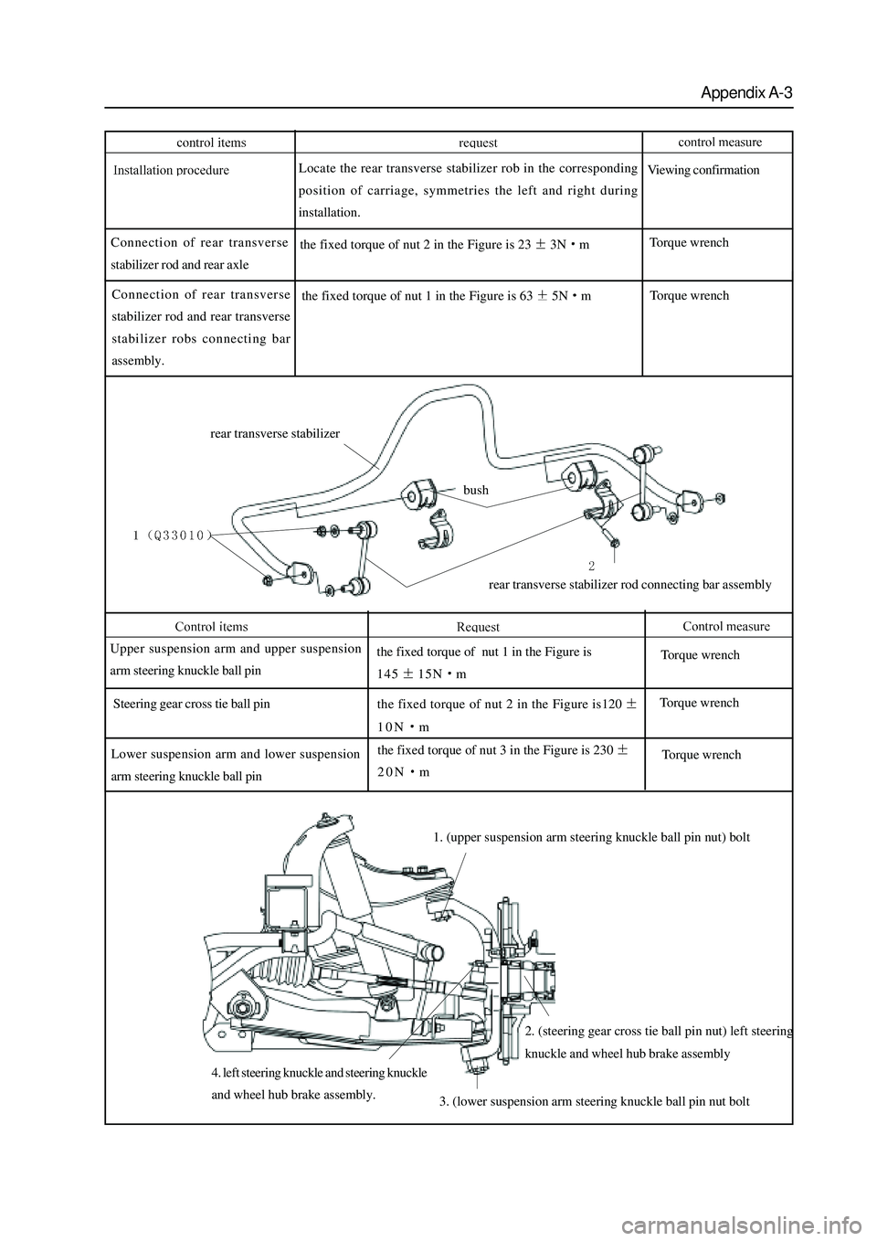 GREAT WALL HOVER 2006 Service Repair Manual Appendix A-3
1. (upper suspension arm steering knuckle ball pin nut) bolt
Locate the rear transverse stabilizer rob in the corresponding
position of carriage, symmetries the left and right during
inst GREAT WALL HOVER 2006 Service Repair Manual Appendix A-3
1. (upper suspension arm steering knuckle ball pin nut) bolt
Locate the rear transverse stabilizer rob in the corresponding
position of carriage, symmetries the left and right during
inst