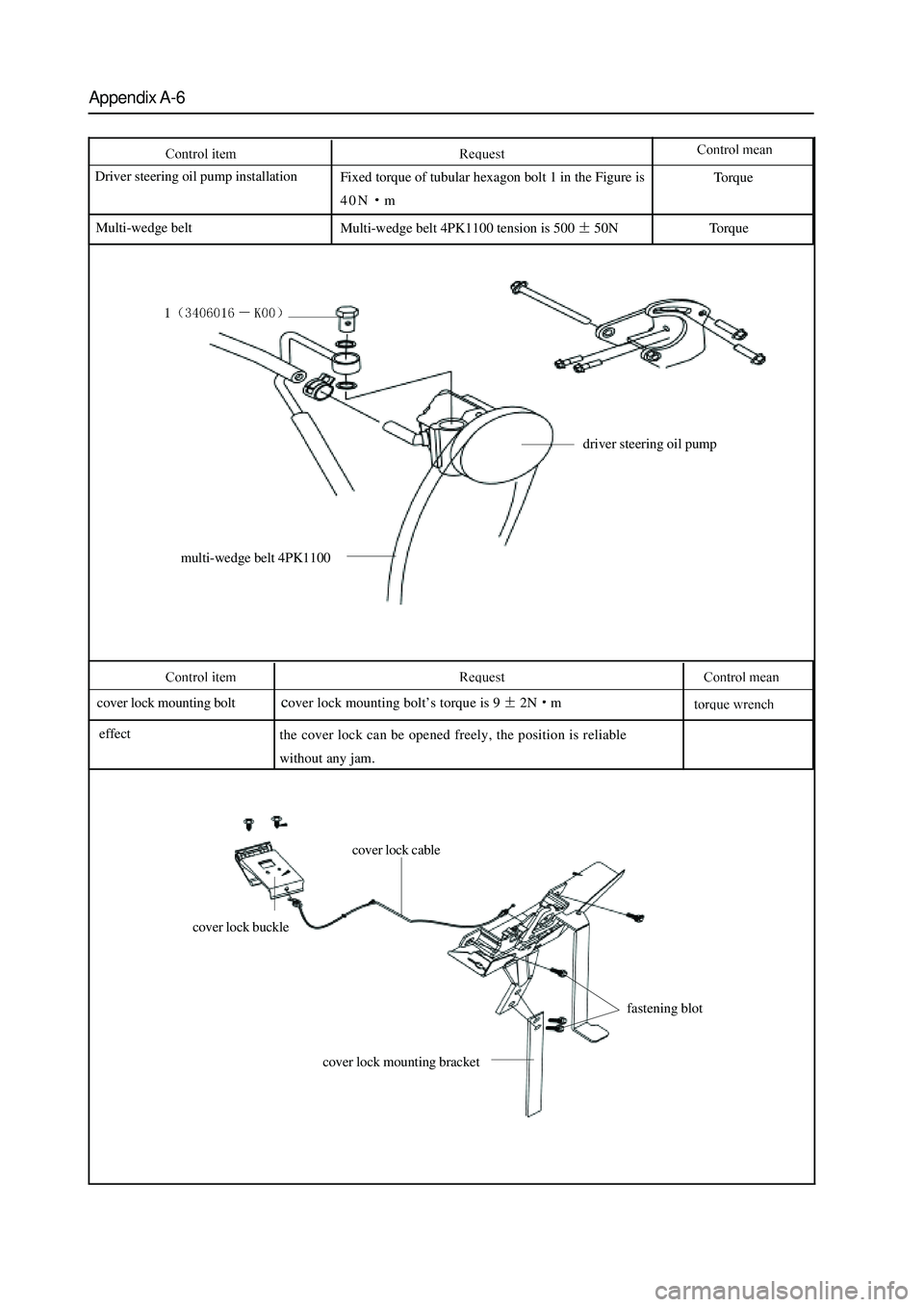 GREAT WALL HOVER 2006 Service Repair Manual Appendix A-6
Driver steering oil pump installation
Fixed torque of tubular hexagon bolt 1 in the Figure is
40N
m
Multi-wedge belt
Multi-wedge belt 4PK1100 tension is 500
50NTorque
Torque
multi-wedge b GREAT WALL HOVER 2006 Service Repair Manual Appendix A-6
Driver steering oil pump installation
Fixed torque of tubular hexagon bolt 1 in the Figure is
40N
m
Multi-wedge belt
Multi-wedge belt 4PK1100 tension is 500
50NTorque
Torque
multi-wedge b