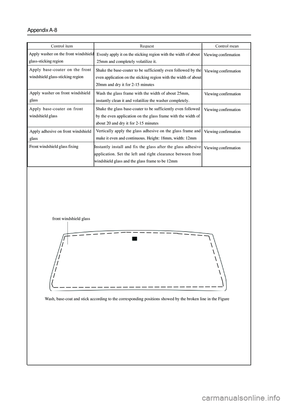 GREAT WALL HOVER 2006 Service Repair Manual Appendix A-8
front windshield glass
Apply washer on the front windshield
glass-sticking regionEvenly apply it on the sticking region with the width of about
25mm and completely volatilize it.Viewing c GREAT WALL HOVER 2006 Service Repair Manual Appendix A-8
front windshield glass
Apply washer on the front windshield
glass-sticking regionEvenly apply it on the sticking region with the width of about
25mm and completely volatilize it.Viewing c