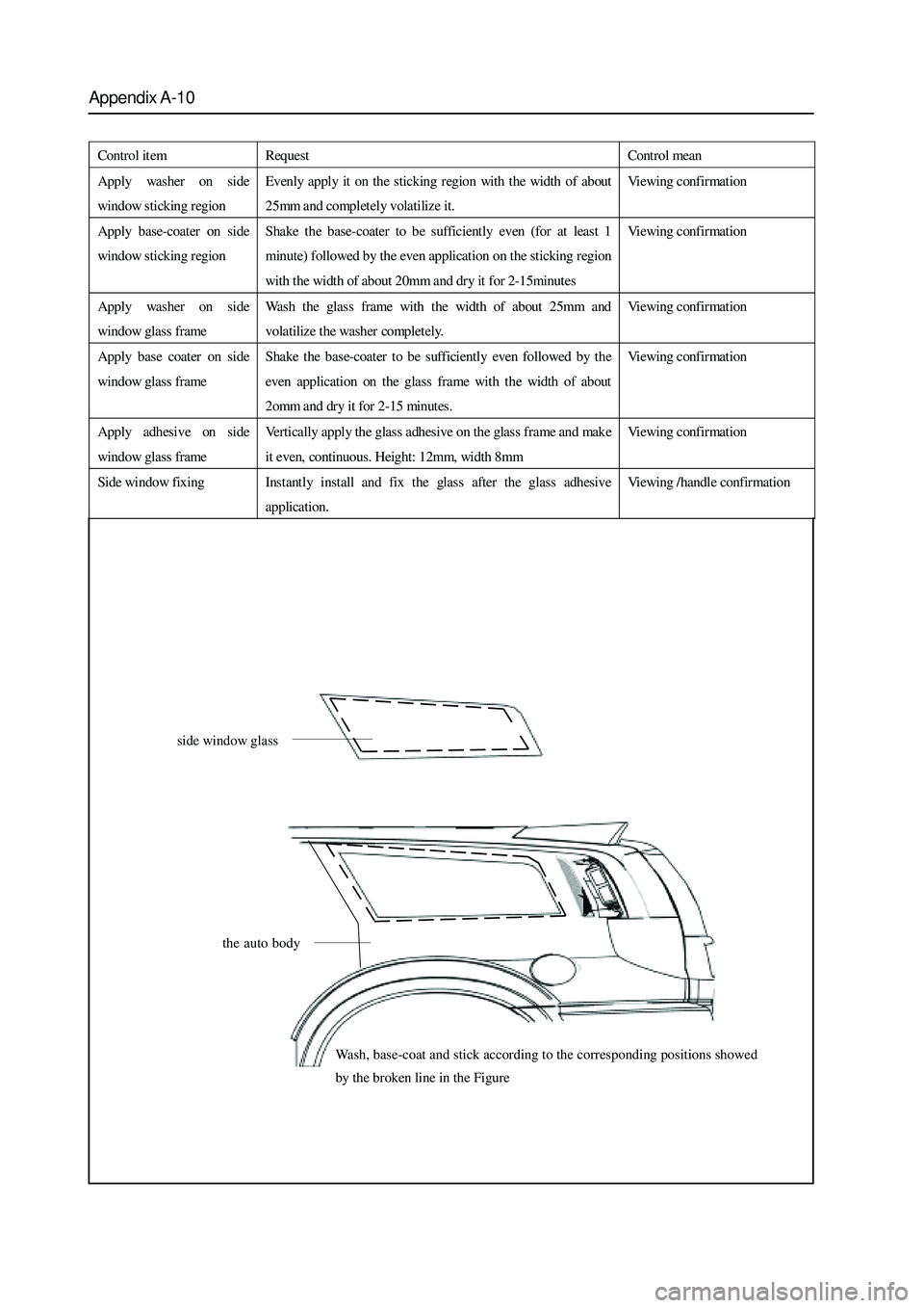 GREAT WALL HOVER 2006 Service Repair Manual Appendix A-10
Wash, base-coat and stick according to the corresponding positions showed
by the broken line in the Figure
the auto body
side window glass
Control it em Request Control mean
Appl GREAT WALL HOVER 2006 Service Repair Manual Appendix A-10
Wash, base-coat and stick according to the corresponding positions showed
by the broken line in the Figure
the auto body
side window glass
Control it em Request Control mean
Appl