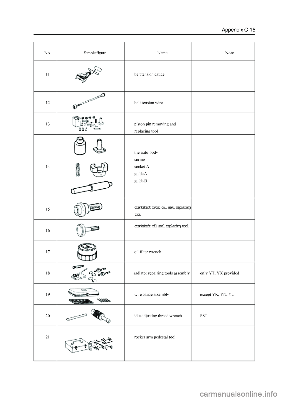 GREAT WALL HOVER 2006 Service Repair Manual Appendix C-15
crankshaft front oil seal replacing
tool
crankshaft oil seal replacing tool GREAT WALL HOVER 2006 Service Repair Manual Appendix C-15
crankshaft front oil seal replacing
tool
crankshaft oil seal replacing tool