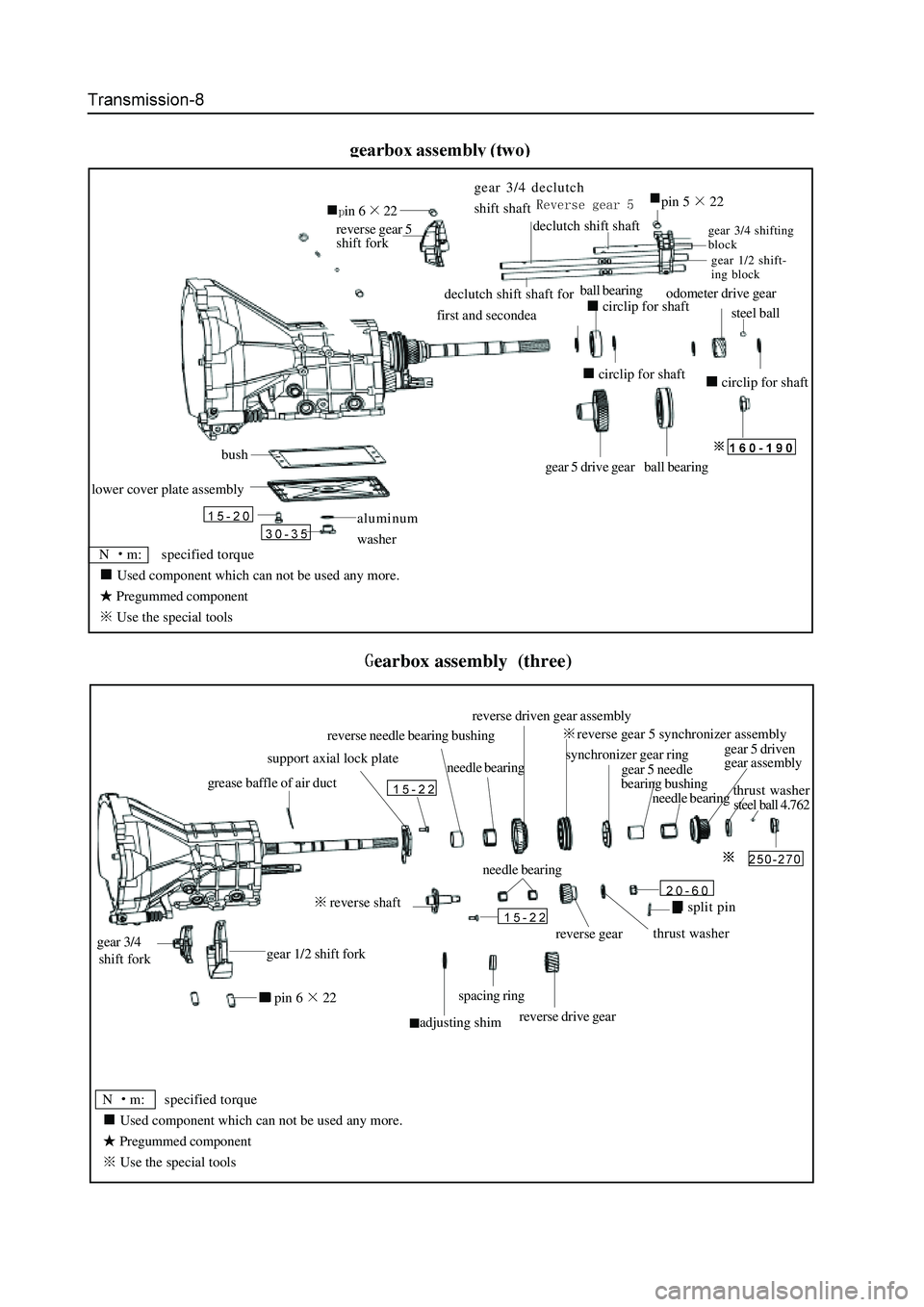 GREAT WALL HOVER 2006  Service Repair Manual N m:     specified torque
 Used component which can not be used any more.
 Pregummed component
 Use the special tools
aluminum
washer
lower cover plate assembly
bushgear 5 drive gear   ball bearing
ci