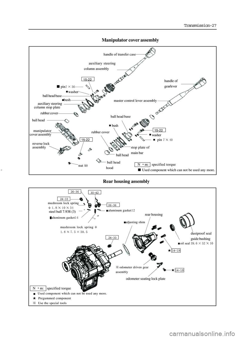 GREAT WALL HOVER 2006  Service Repair Manual Transmission-27
Manipulator cover assembly
Rear housing assembly
nut 
reverse lock
assembly
manipulator
cover assembly
ball head
rubber cover
auxiliary steering
column stop platebush
ball head basewas