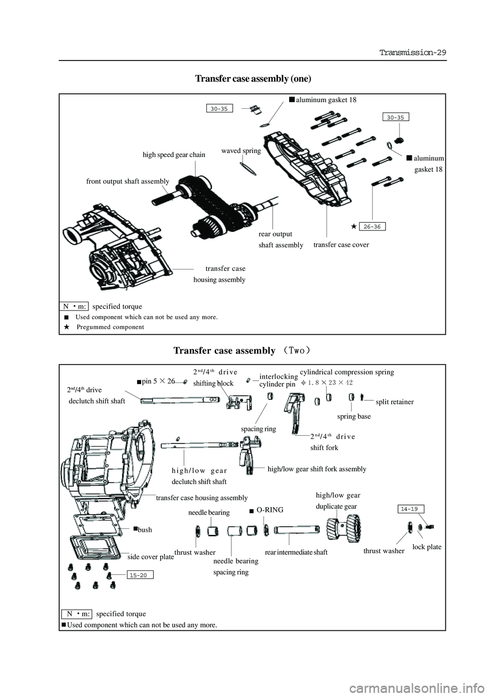 GREAT WALL HOVER 2006 Service Manual PDF Transmission-29
Transfer case assembly (one)
Transfer case assembly
transfer case
housing assembly
rear output
shaft assembly
transfer case cover
26-36
30-35
aluminum gasket 18
30-35
waved spr GREAT WALL HOVER 2006 Service Manual PDF Transmission-29
Transfer case assembly (one)
Transfer case assembly
transfer case
housing assembly
rear output
shaft assembly
transfer case cover
26-36
30-35
aluminum gasket 18
30-35
waved spr